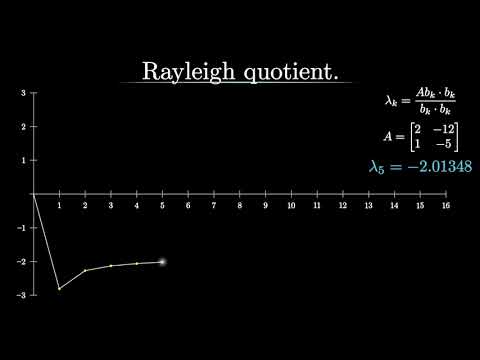 Rayleigh Quotient (Eigenvalue Algorithm).