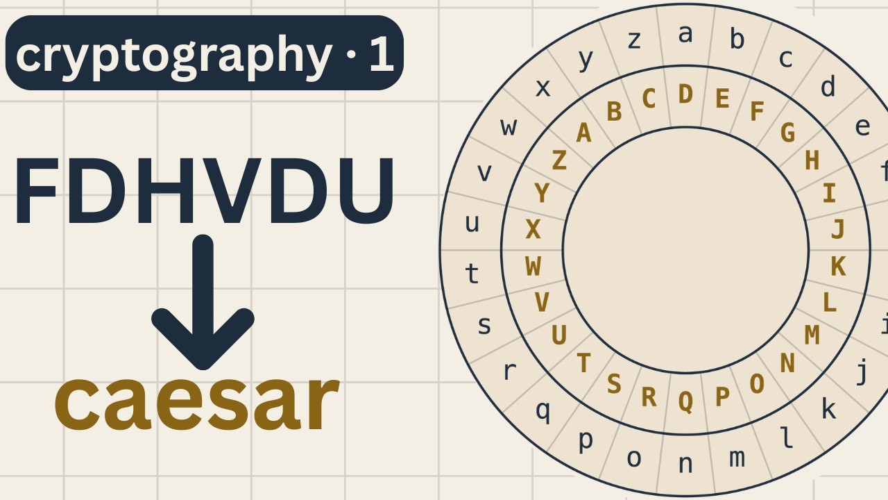 How Caesar sent secret messages -- Cryptography 1