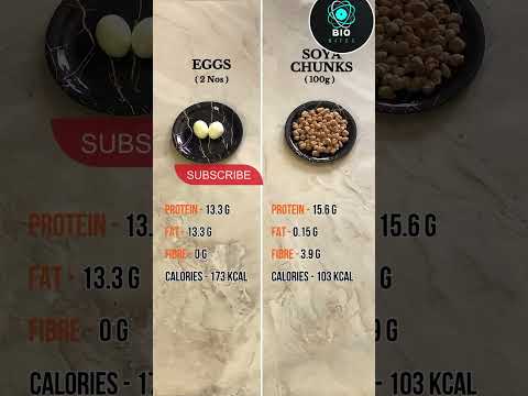“Eggs vs soya chunks on same price” #soyabean #eggs #health #ayurveda #gym #2024