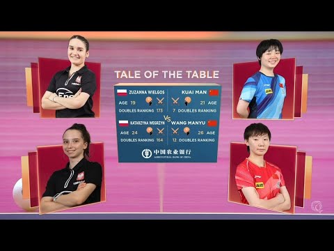 KUAI Man/WANG Manyu vs KATARZYNA WEGRZYN/ZUZANNA WIELGOS |R64 - ITTF World Championships Finals Doha