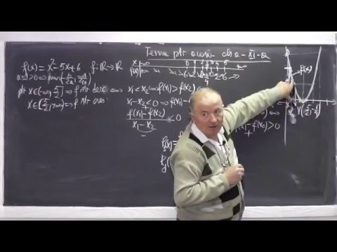 Lectia 871 Notiunea de DERIVATA pe intelesul TAU | Importanta derivatei in studiul functiilor Cls 11