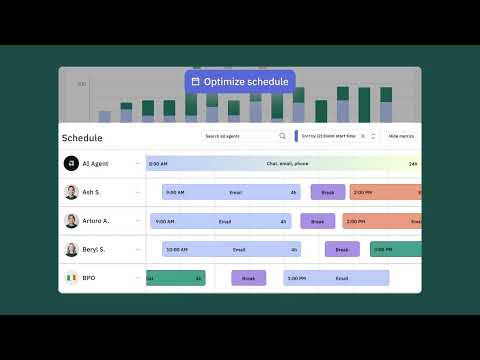 Assembled Support Orchestration Overview