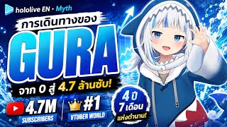 ประวัติการเดินทางของ GawrGura | HololiveMyth