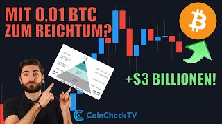Wie viel kostet 0,0001 Bitcoin?