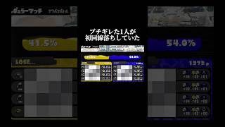 みんなは新年会するのアリ？【スプラトゥーン3】#ゲーム実況 #切り抜き