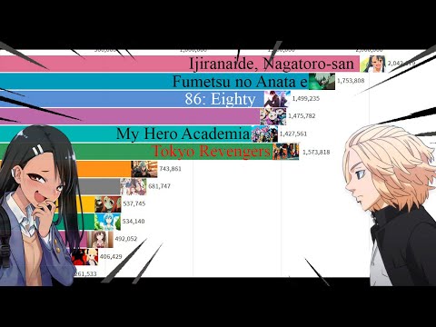 Most Popular Anime of May 2021