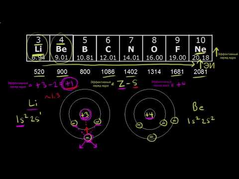 Энергия ионизации (видео 8) | Периодическая таблица|  Химия