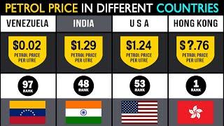 Petrol Prices Comparison From Different Countries | Country Comparison