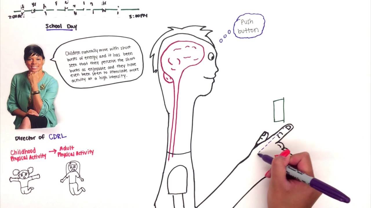 Why short bouts of physical activity?