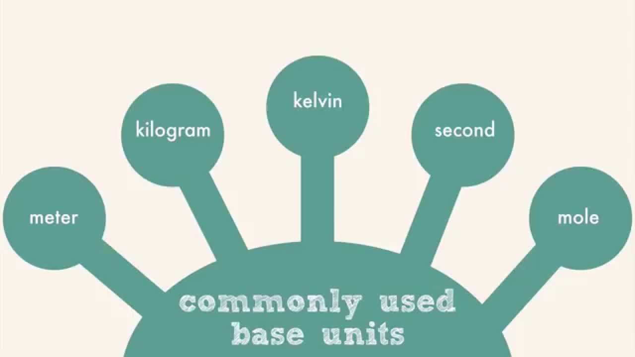 SI Units and Density