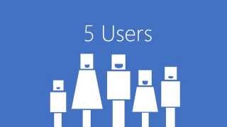 Subscription Sharing - Microsoft Office 365 Home