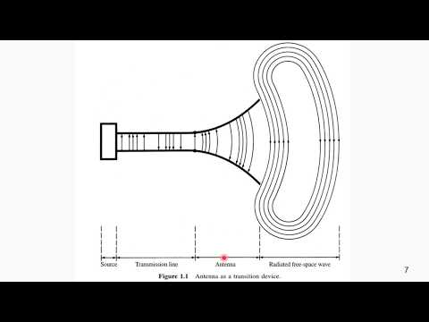 Antenna Theory: Part 1