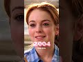 Lindsay Lohan: Through the Years 🎬