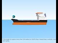 Rule 33 Euipment For Sound Signals Of Collision Regulations