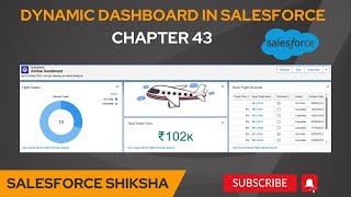 Dynamic Dashboard in Salesforce - Chapter 43[Hindi] #salesforceadminfromscratch #salesforceshiksha