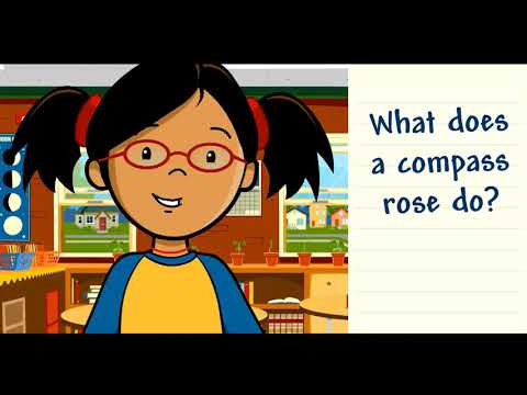 compass rose video clip