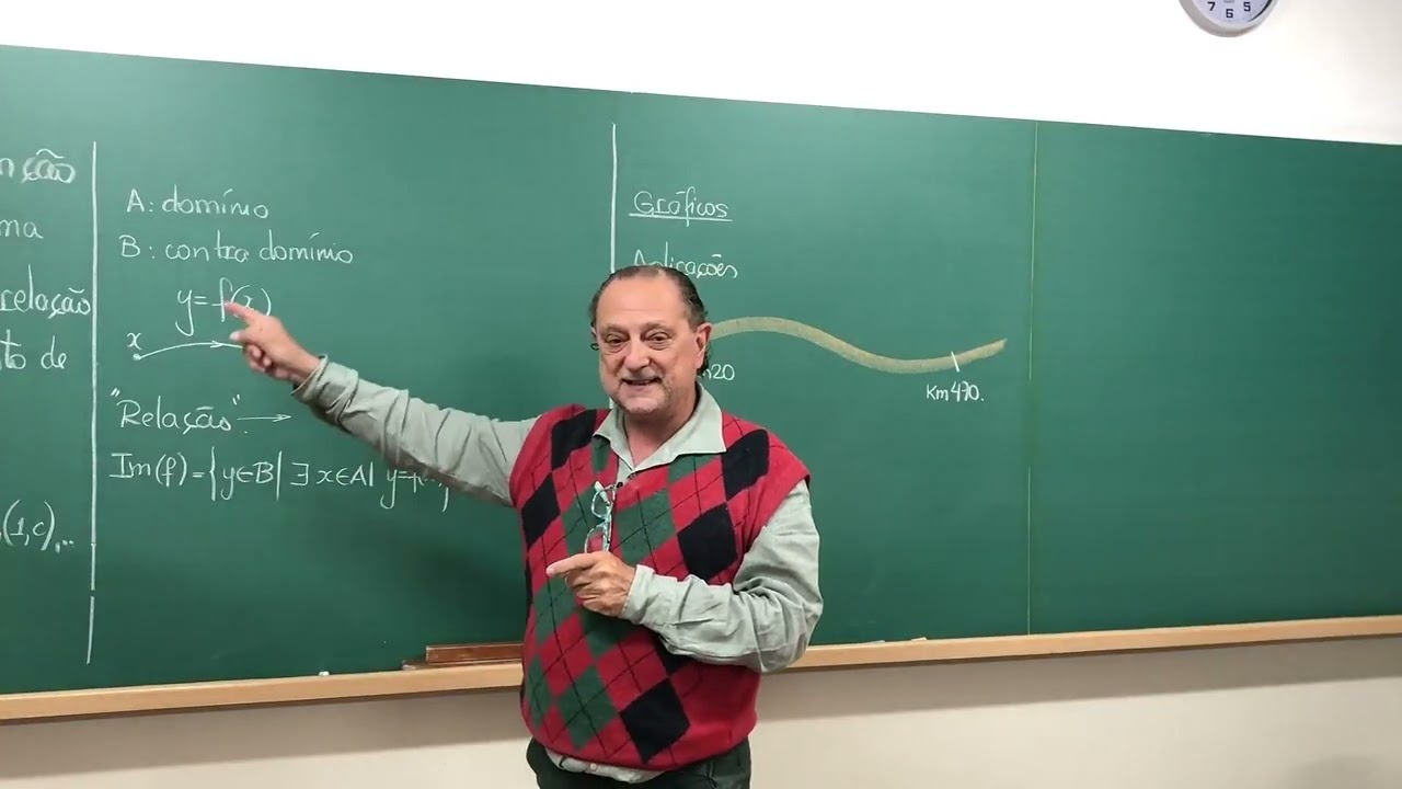 Sobre o conceito de Função