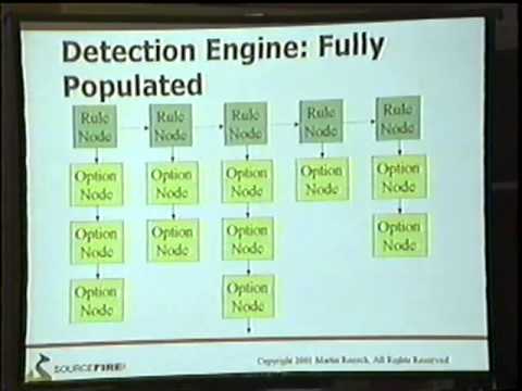 Black Hat USA 2001 - Snort