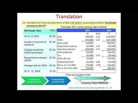 unidade 7 3 método de taxa de fechamento de conversão de moeda estrangeira