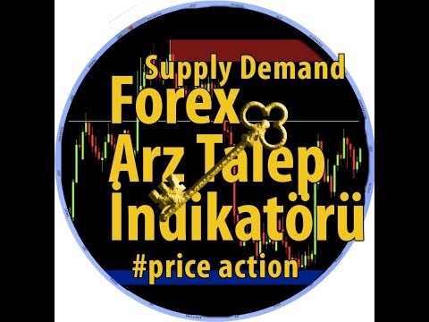 Video Price Action Supply Demand Indicator EURUSD