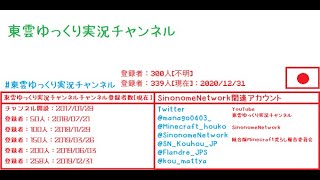 [WoTB]2020年最後のWoTB動画