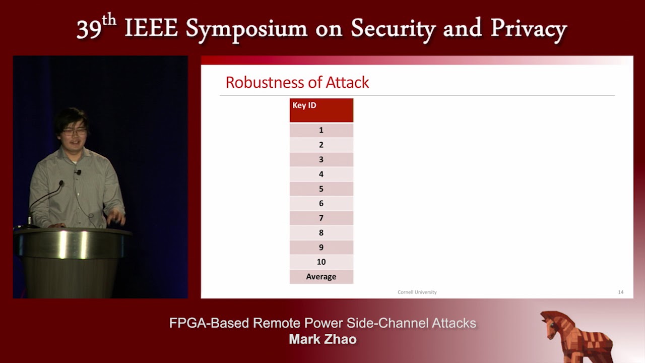 FPGA-Based Remote Power Side-Channel Attacks