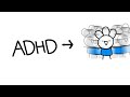 Adhd
