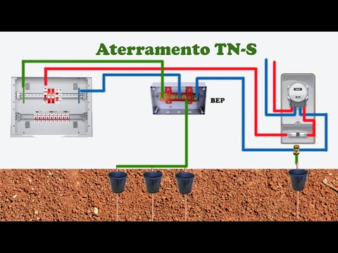 Tudo sobre o Sistema de Aterramento TN-S