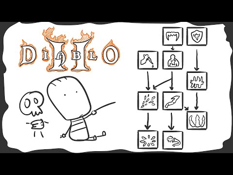 Necromancer Skill Changes Diablo 2 | IdBeCoolif