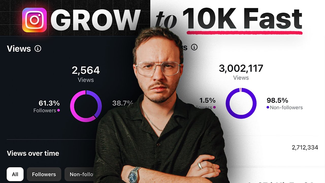 The NEW Strategy To Grow 10k Followers in 60 Days