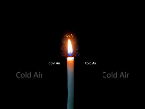 Why does flame always point upwards? #science #educationalshorts #flame