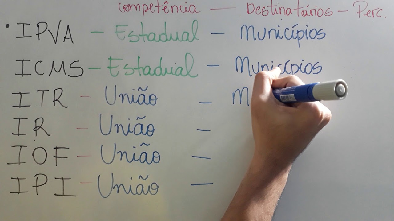 Direito Tributário #01 - Distribuição de Receitas Tributárias. Competência, Destinação e Percentual.