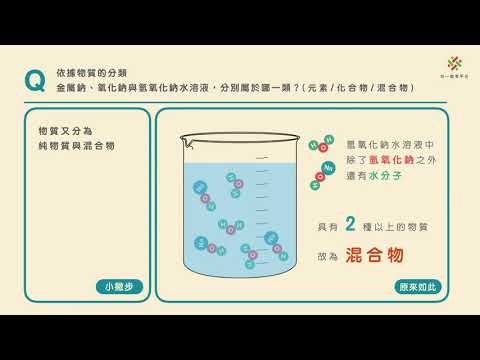 例題 純物質的分類 自然 均一教育平台
