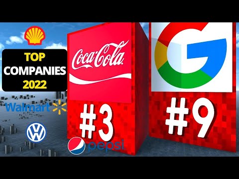 MAIORES EMPRESAS DO MUNDO 2022 por receita ATUALIZADO