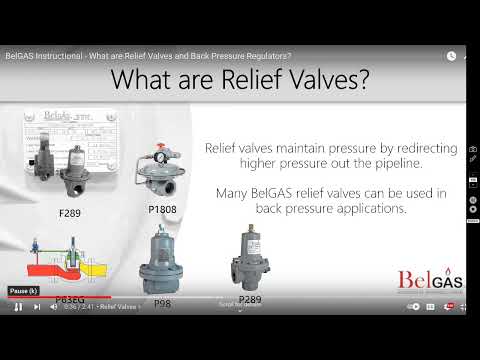 Belgas Relief Valves