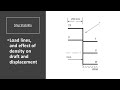 Ship Stability Load Lines Effect Of Density On Draft And Displacement