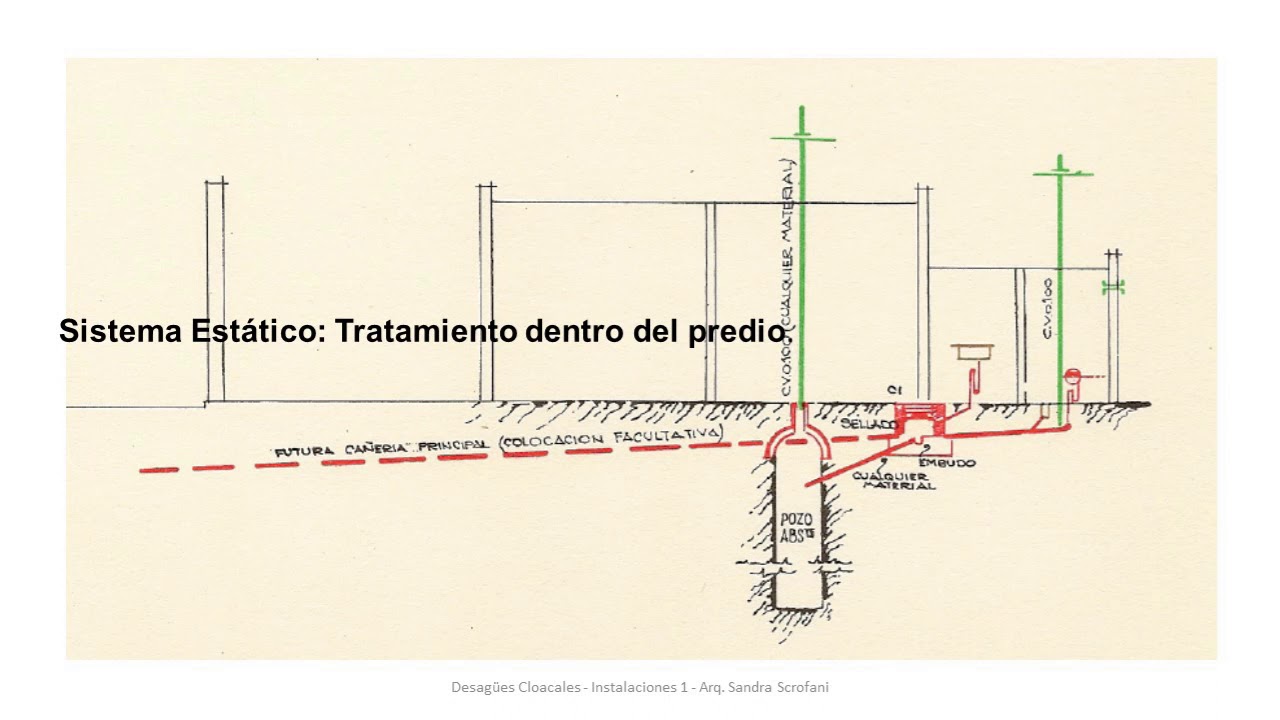 UB  Instalaciones 1 -  Teorica de Desagues Cloacales