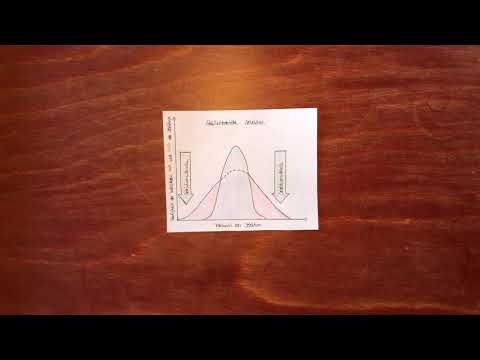stabilisierende Selektion Erklärung