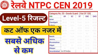 Railway NTPC Level 5 All RRB Final Cut Off | RRB NTPC 2019 Level 5 Cut Off For DV