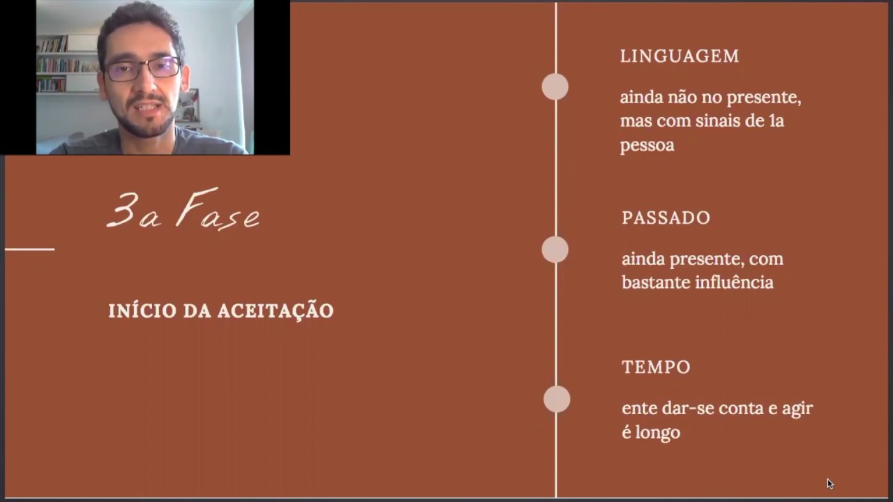 As 7 fases da psicoterapia, de Carl Rogers