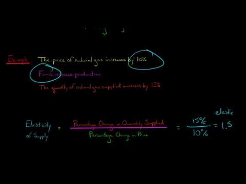 Elasticity of Supply