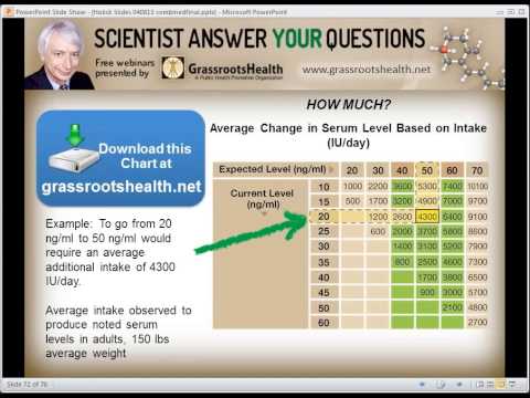 Dr. Michael Holick - Vitamin D Linked to Gene Expression