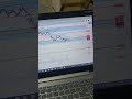 27 March Nifty 50 And Bank Nifty Strategy Fully Mindset Concept Trading Stockmarket Shorts