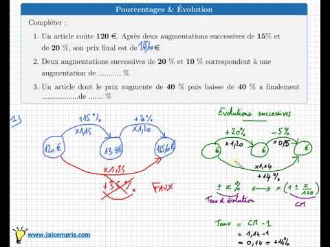 Successive rates of change & percentage • Second year STMG college • Very classic exercise