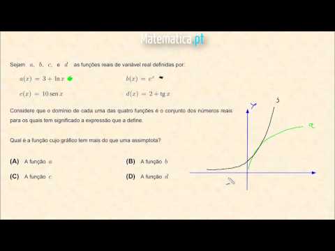 Cálculo Diferencial Limite de uma Sucessão