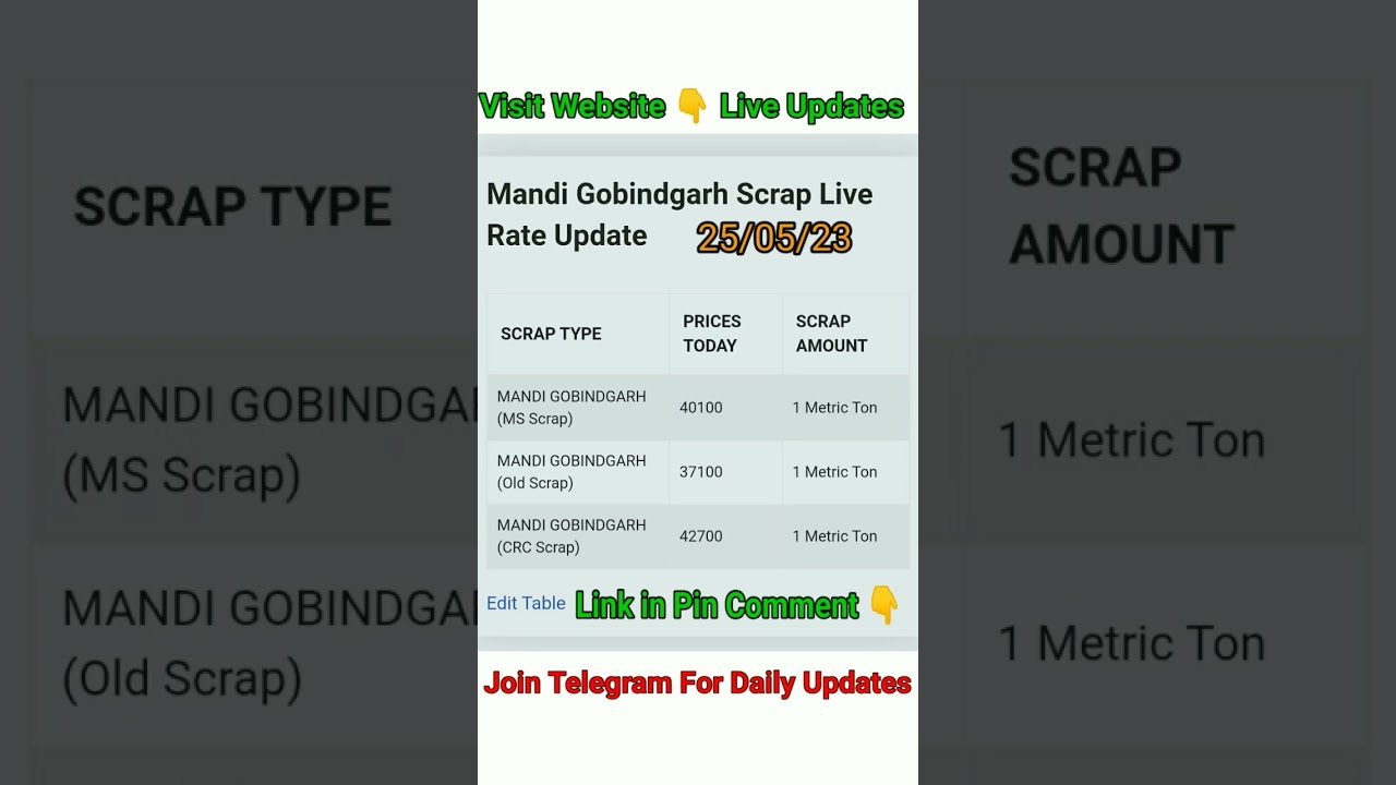Mandi Gobindgarh Scrap Rate Today | 25 May 2023