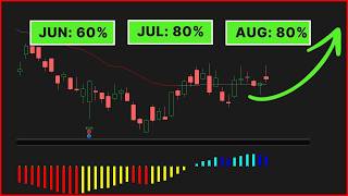 This Stock GOES UP in July 80% of the Time