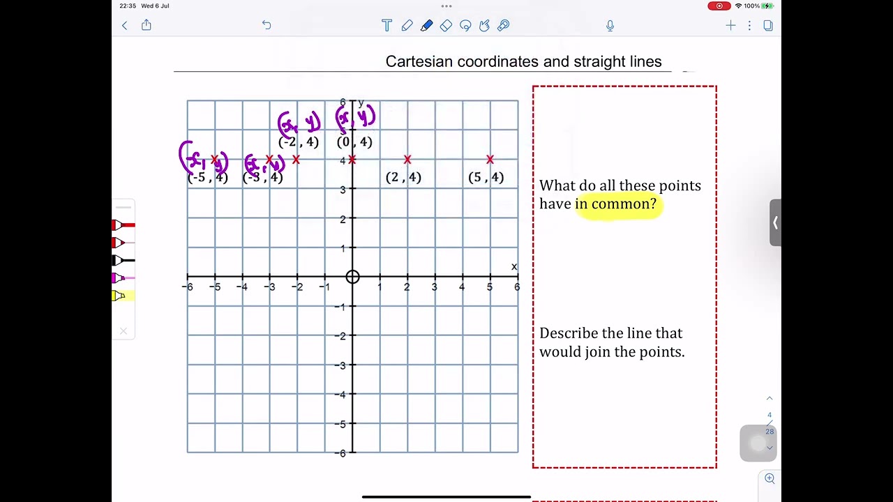 Cartesian Coordinates and Straight lines