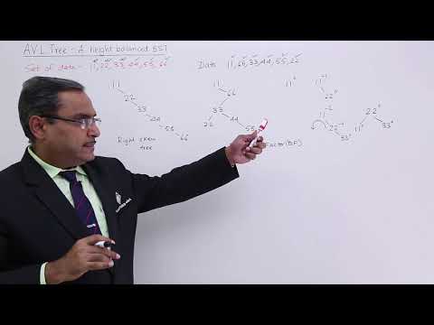 Data Structure Getting Started