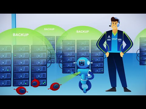 Acronis Backup Solutions